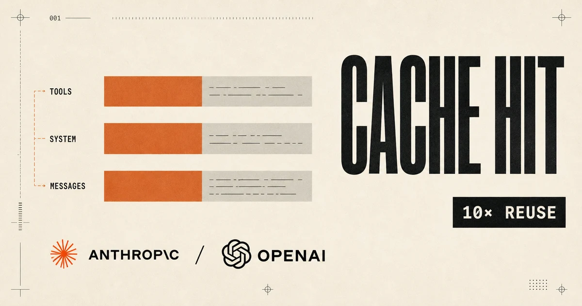 LLM Prompt Caching：前缀匹配、失效机制与工作流优化